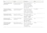 provide clear sop and checklist from your loom and notes